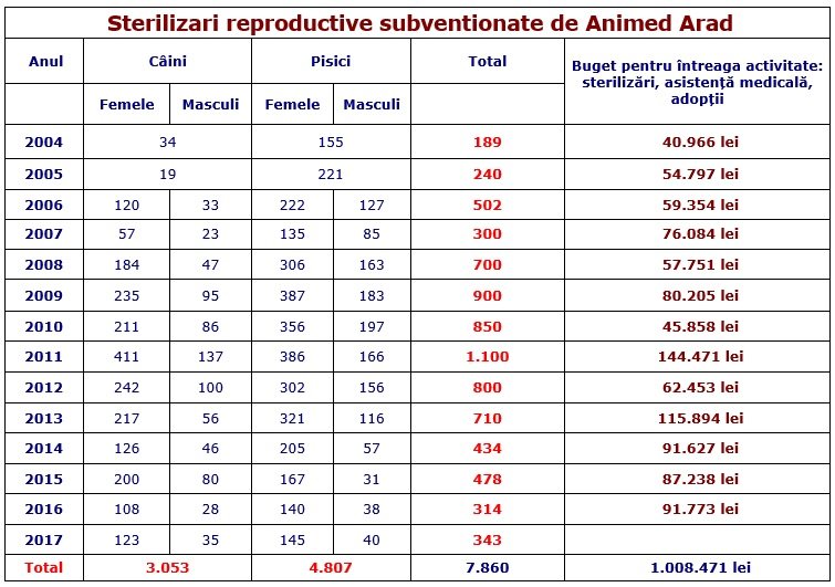 Raport de activitate 2001-2017