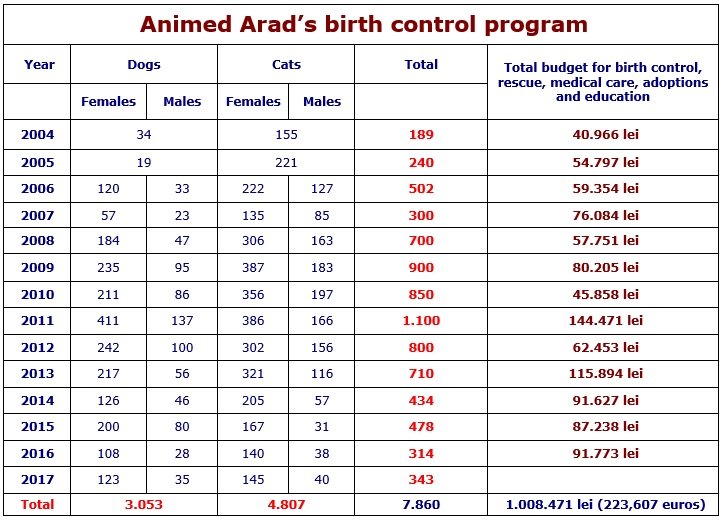 Activity report from 2001 to 2017